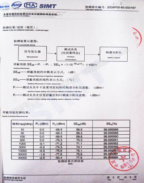 电磁屏蔽功效1-3