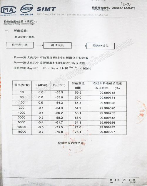 电磁屏蔽功效2-3